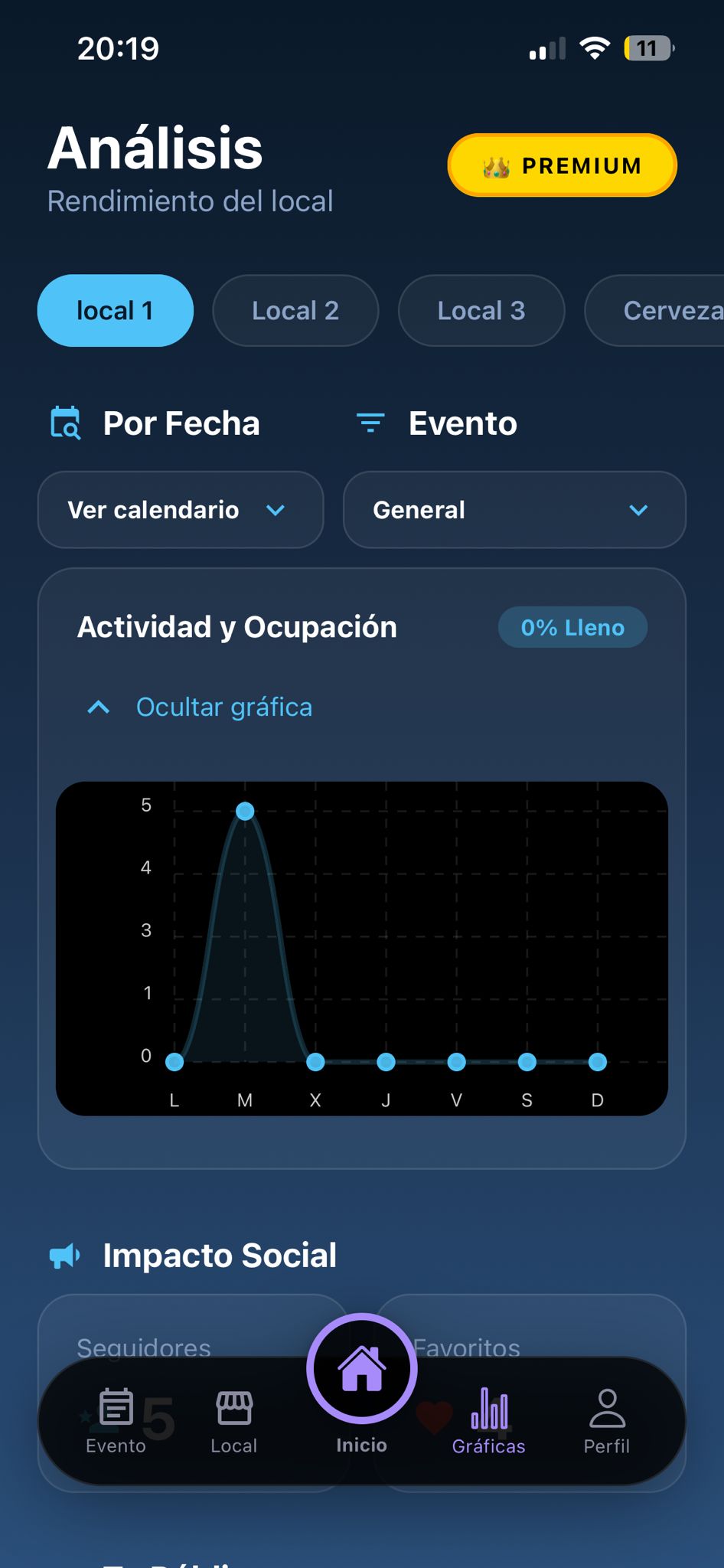 Análisis del Local